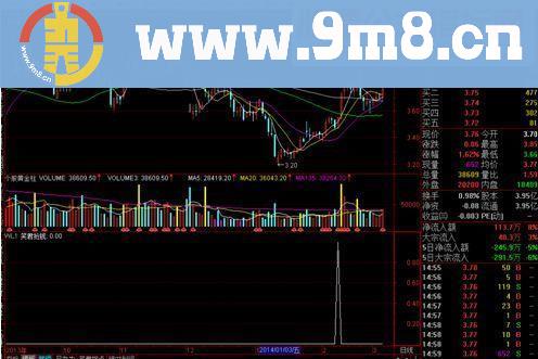 金钻指标合集笑君 操盘五部曲之二——绝对利润