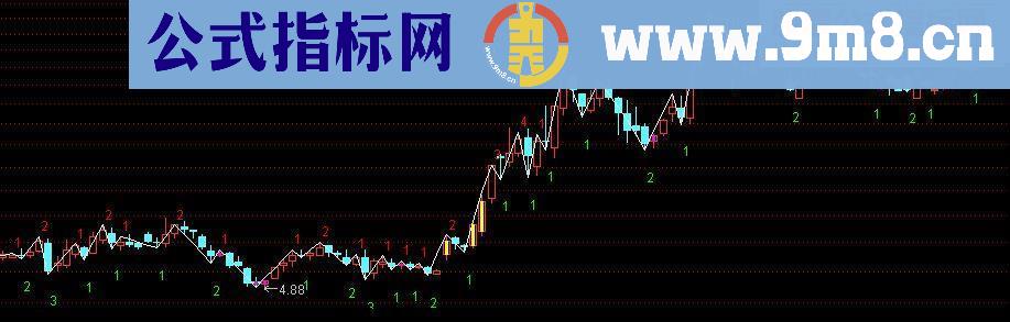 阴阳波浪画线