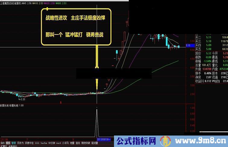 分享一个指标思路指标：[收复失地]