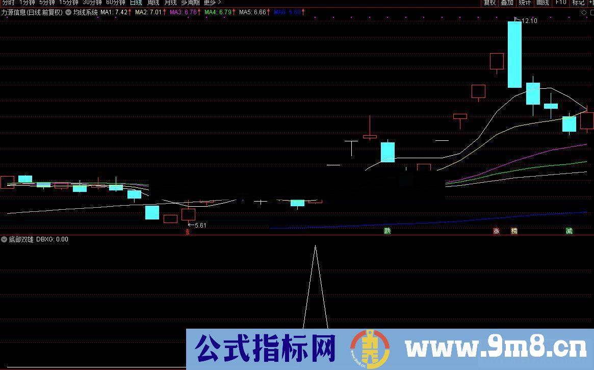 通达信涨停回马枪之三 新底部双雄公式 副图 源码 K线图）通用 原创指标
