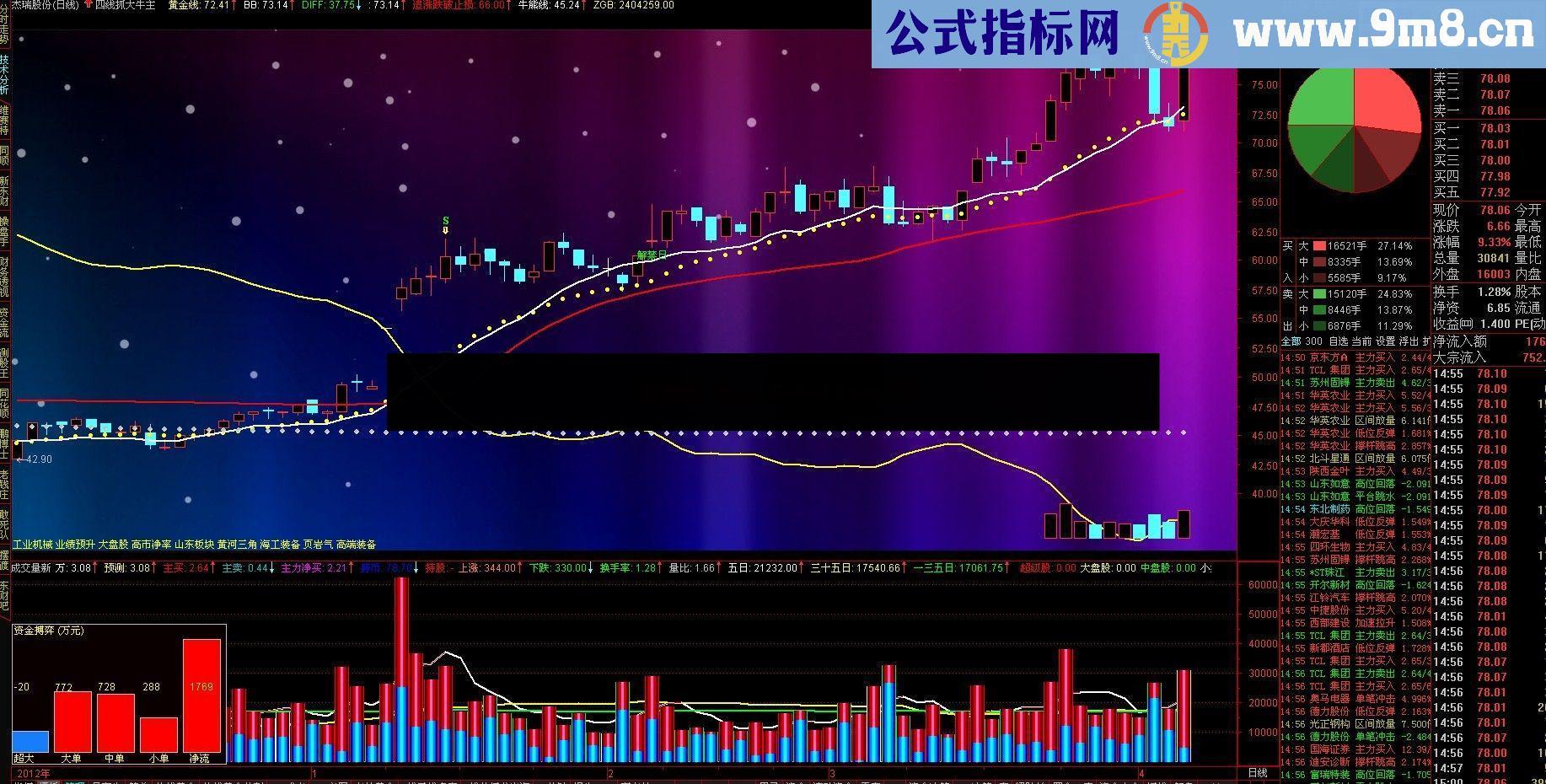通达信原来中四线抓大牛被改大牛变形公式