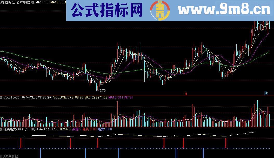 通达信 低买高卖 副图源码准得无法再准