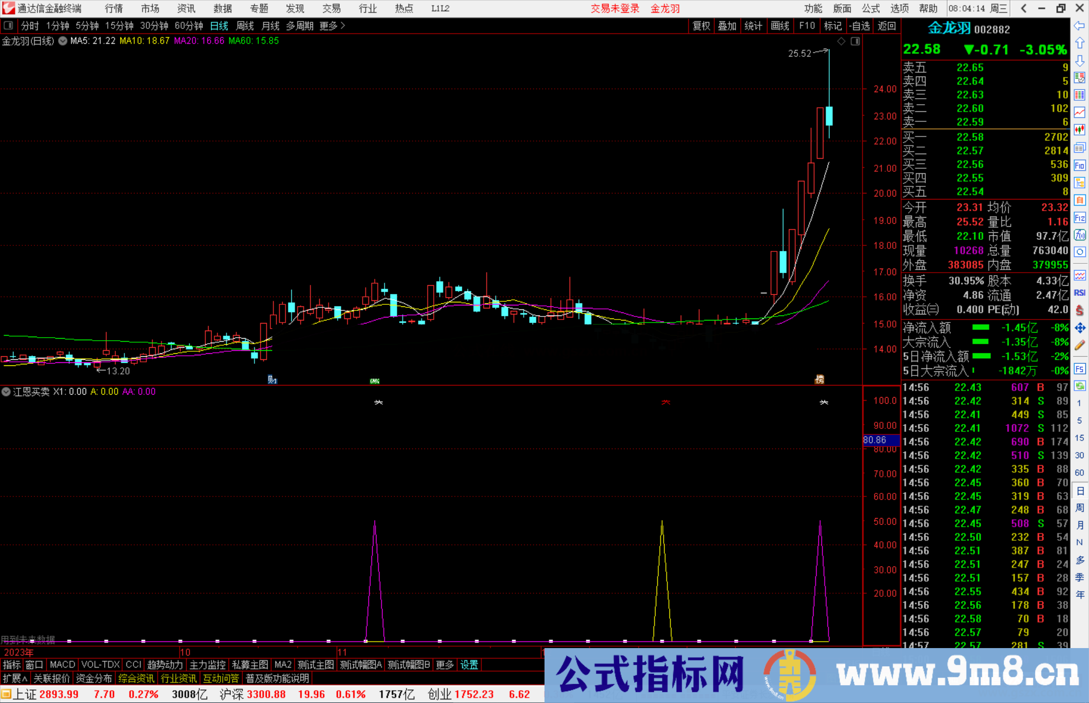 通达信江恩买卖，出线黄向上箭头可以小仓位试探买入源码