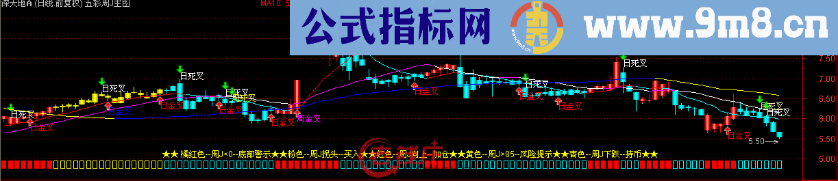 通达信五彩周J主图源码