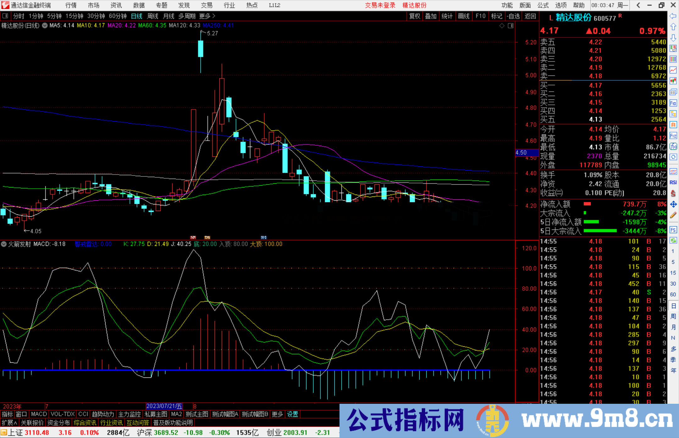 通达信火箭发射副图抄底类公式源码