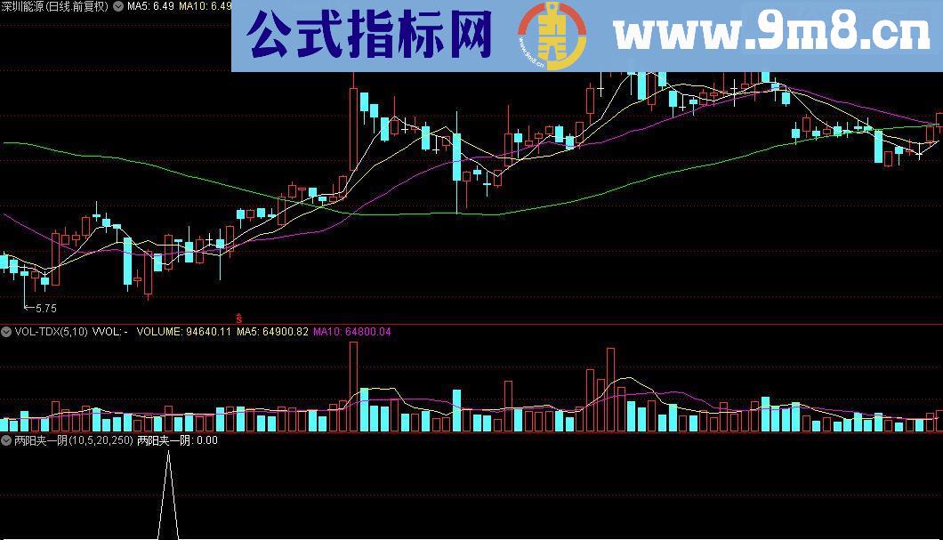通达信两阳夹一阴源码