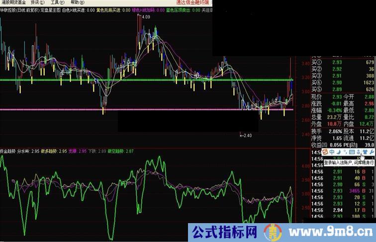 资金趋势指标做波段一目了然!