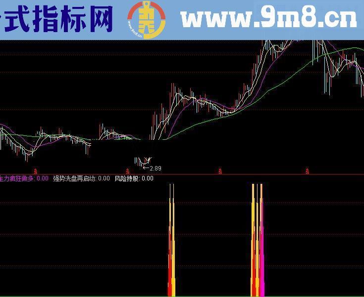 通达信金牛起航指标公式金牛附图源码
