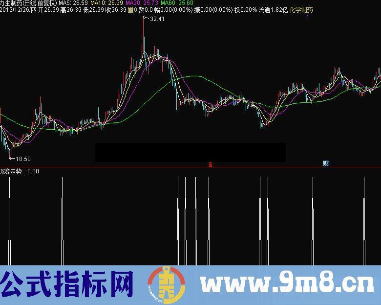 通达信吸筹走势副图/选股指标源码 