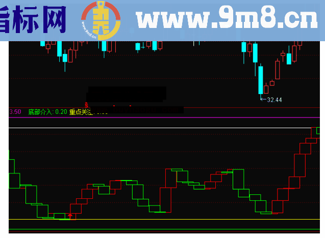 通达信箭头指明顶底副图公式源码