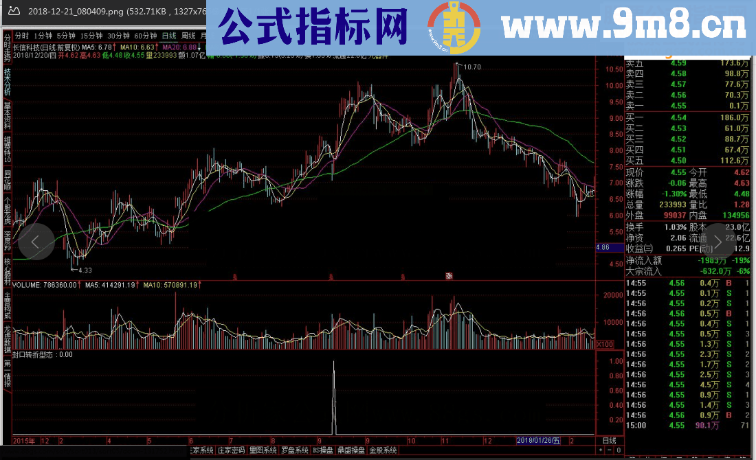通达信封口转折型态 (源码信号量非常稀少贴图)