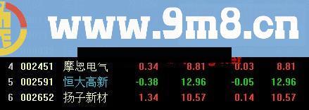 通达信涨停回调阻击买入获利法选股公式