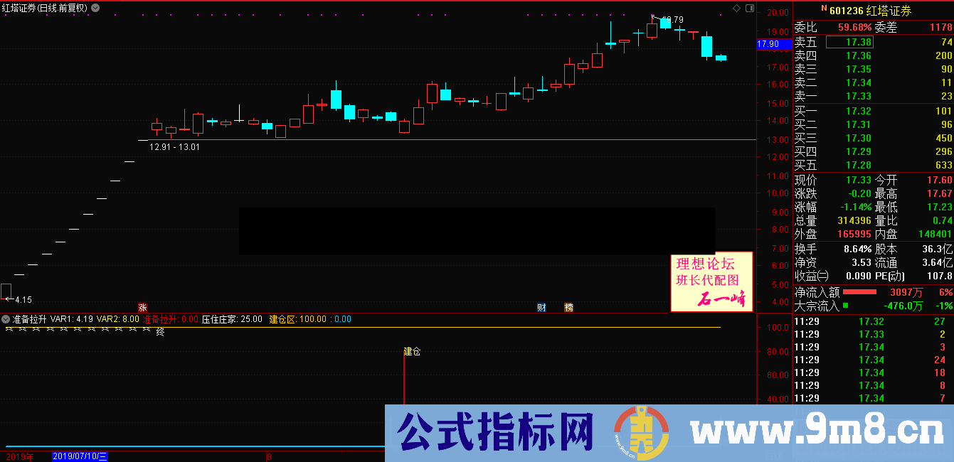 准备拉升(源码 副图 同花顺/通达信 贴图)
