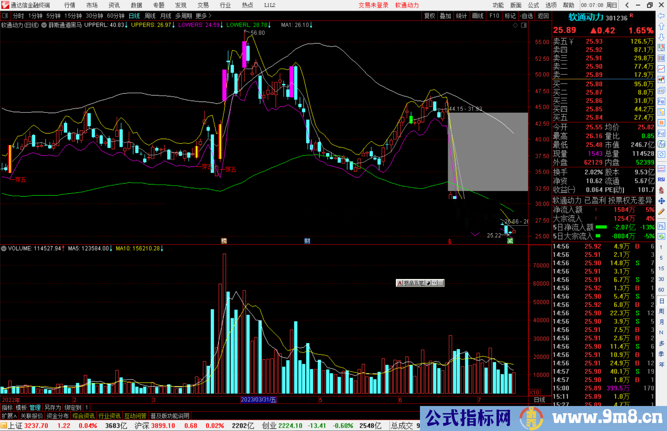 通达信薛斯通道黑马启动主图指标公式