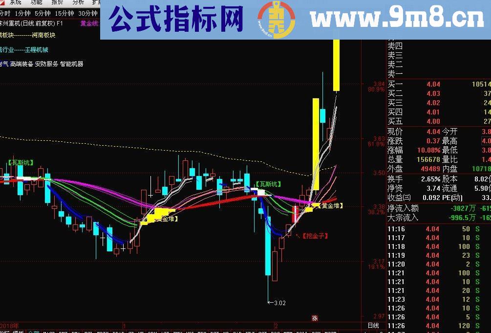 通达信过均必牛主图(主图指标 源码 贴图)