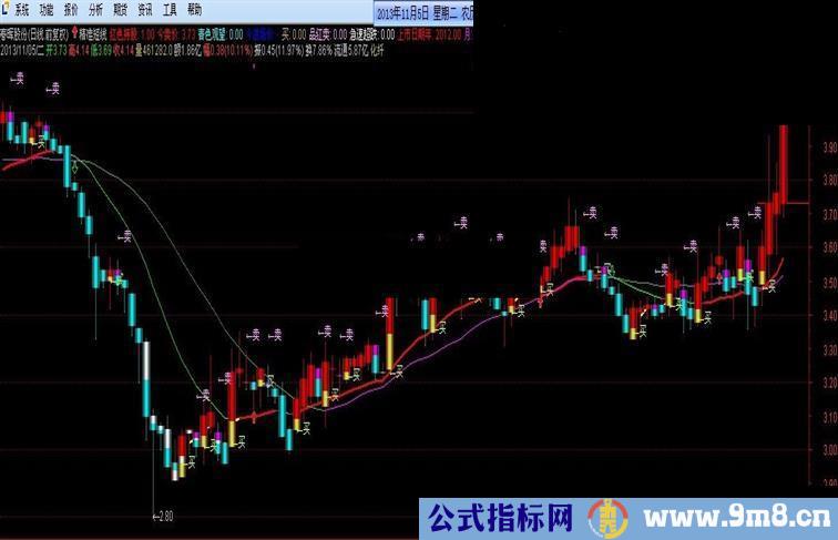精准短线买卖准确率85%