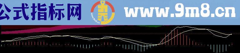 MACD三周期源码附图