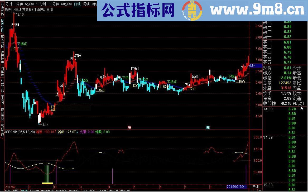 通达信背驰买卖源码附图
