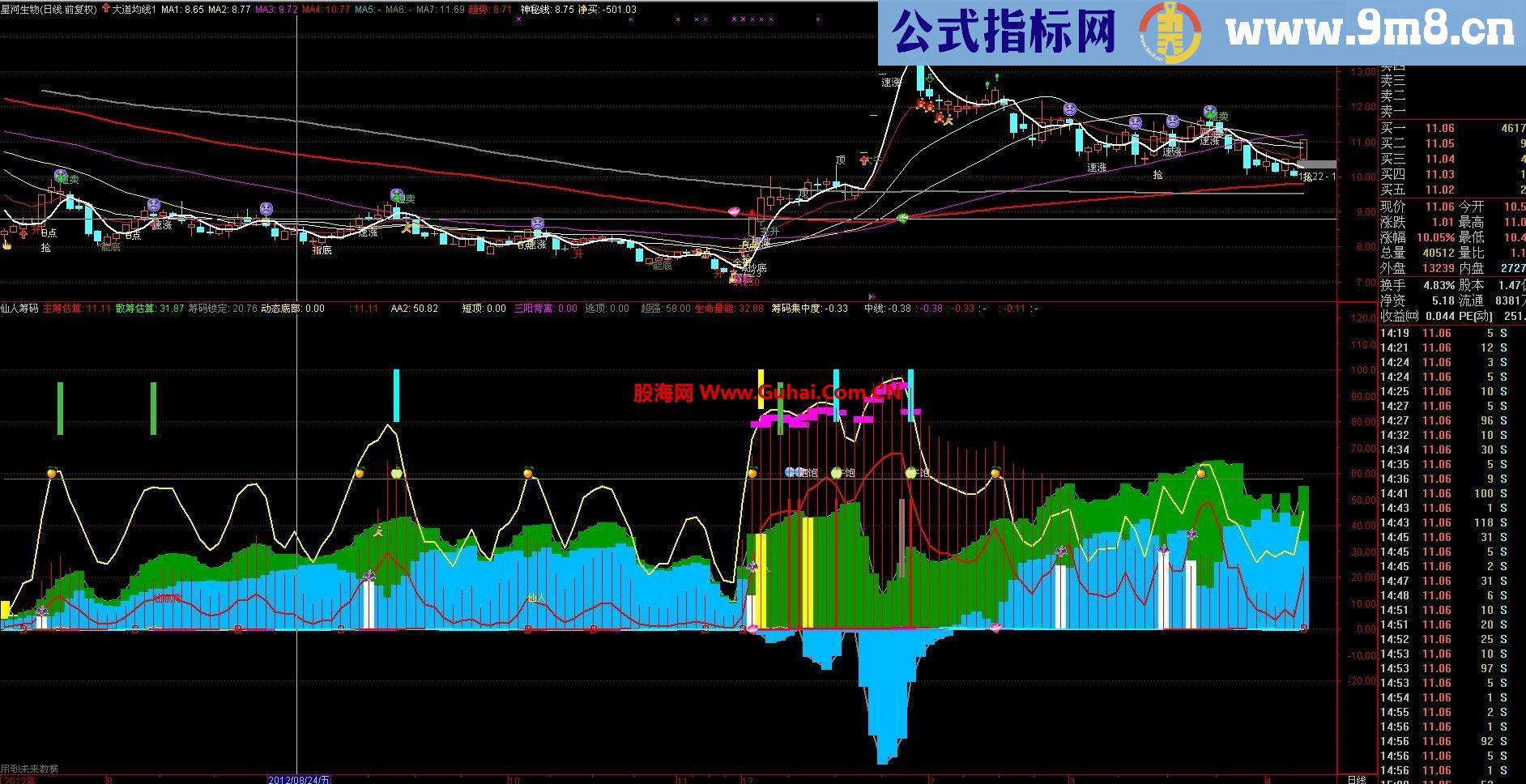 通达信仙人筹码买卖点公式