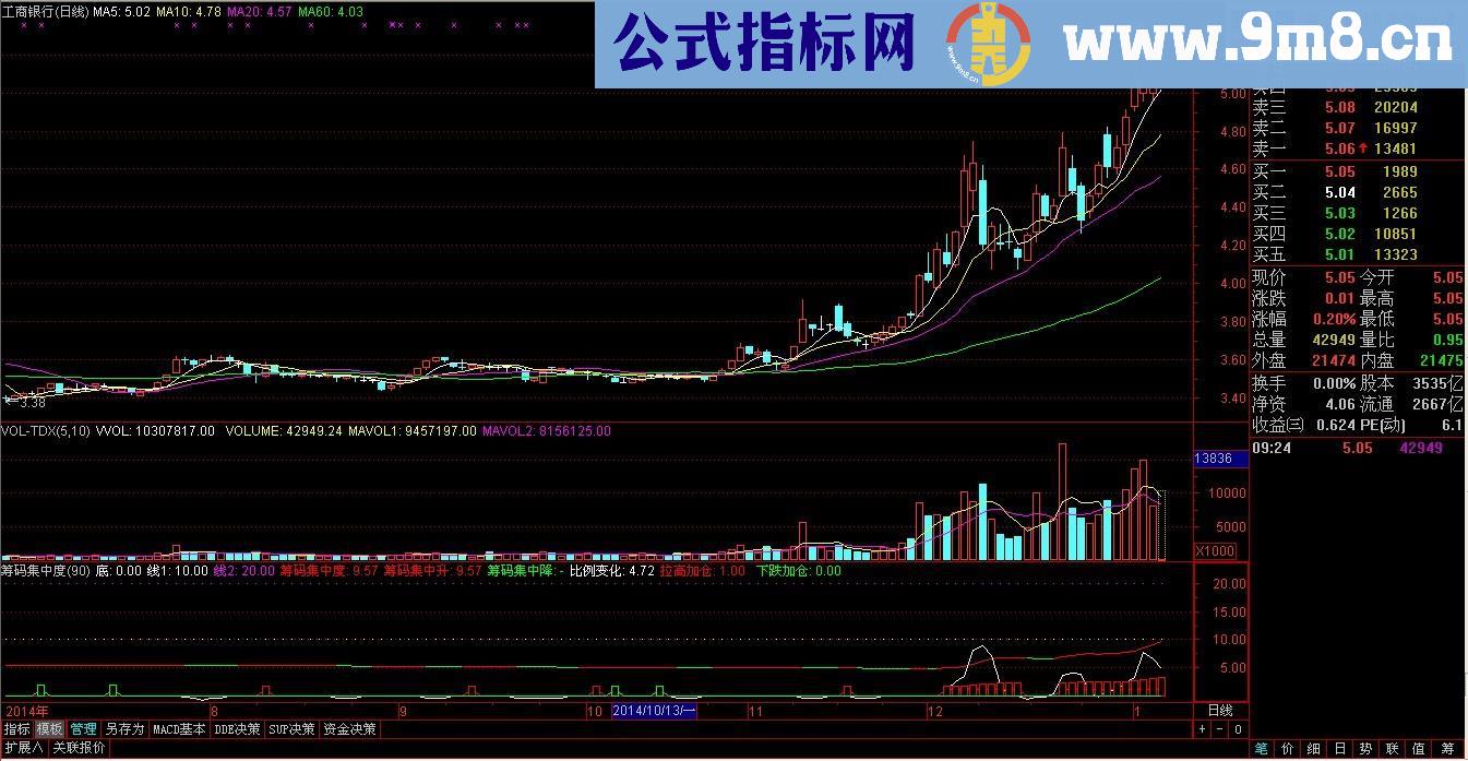 筹码集中度幅图公式 源码