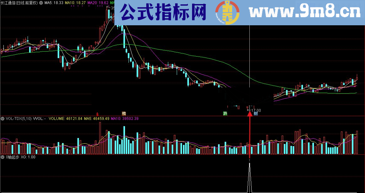 通达信顾头寻牛之 0轴起步 （指标/源码 副图/选股无未来 无偏移