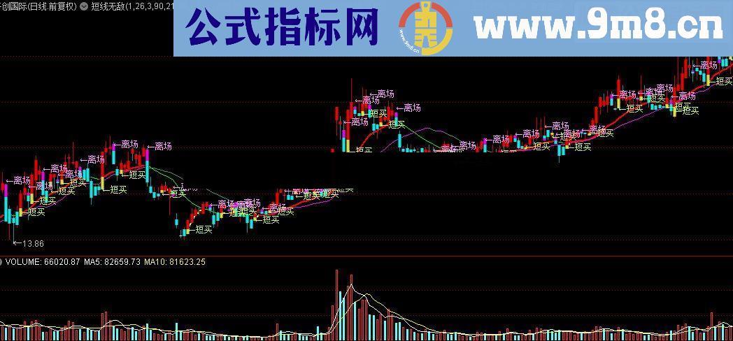 通达信短线无敌源码附图