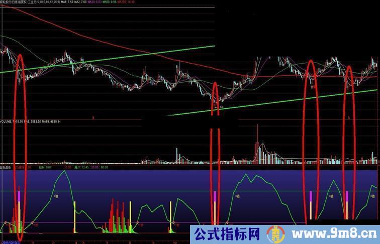 自己结合了几个指标一起，自己用着不错