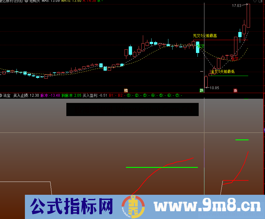 赢钱法宝（源码 、副图、 通达信、贴图）很不错的副图指标