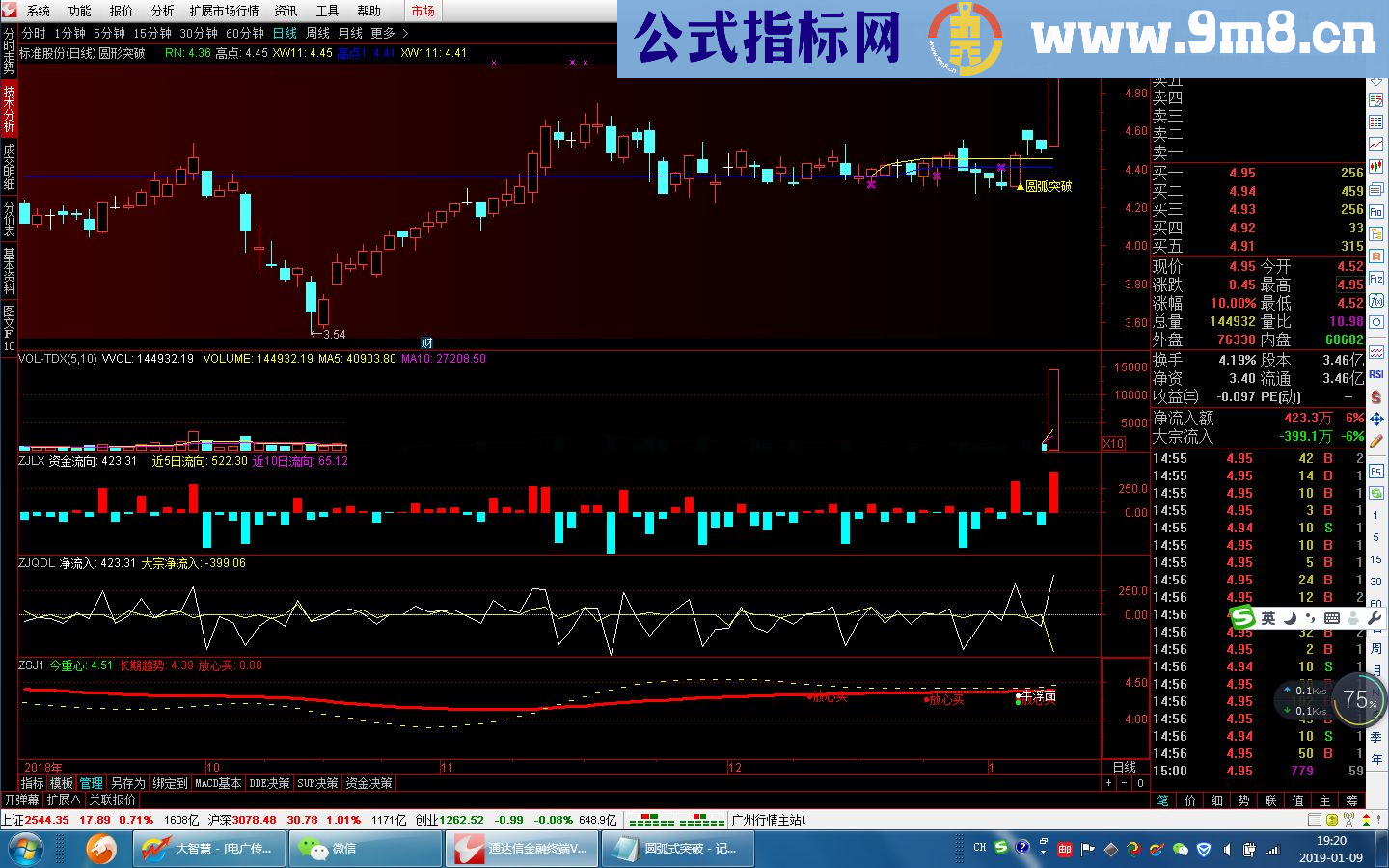 通达信圆形突破（源码主图贴图）