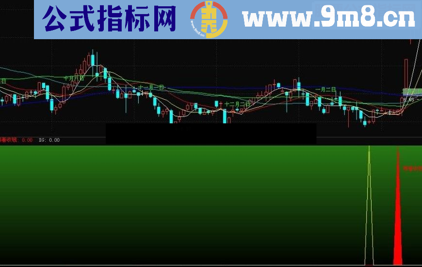 通达信叠加于主图上的指标公式