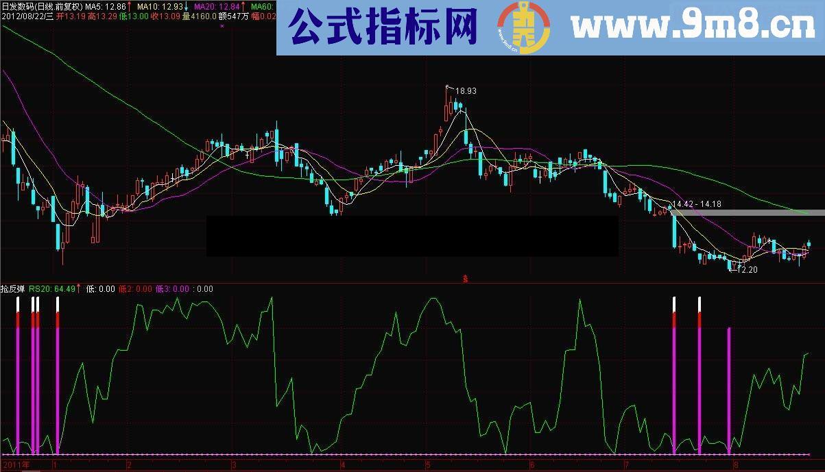 通达信短线抢反弹 副图源码