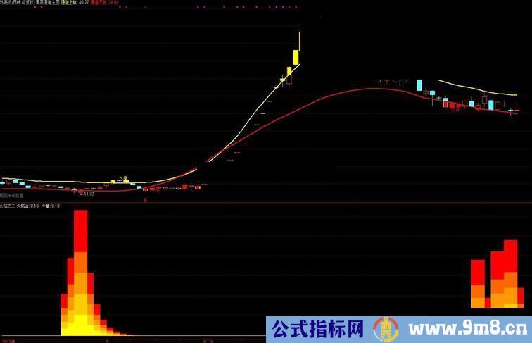 我们去抓黑马