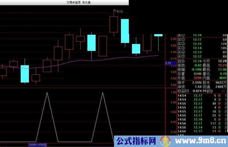 稳赚短线