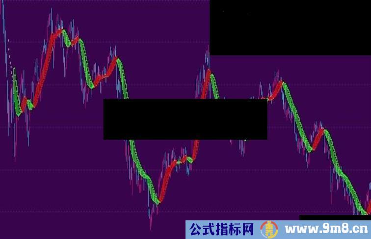 【通达信】多年测试最牛之指标