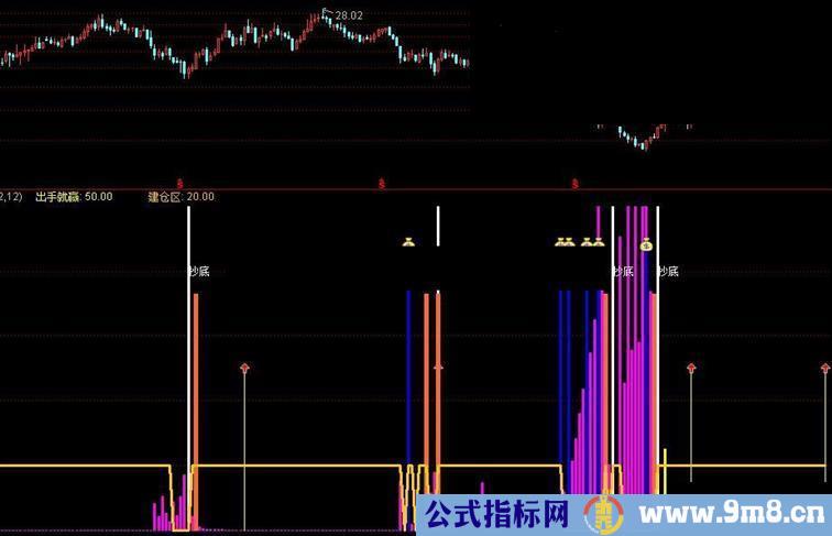 出手就赢指标公式