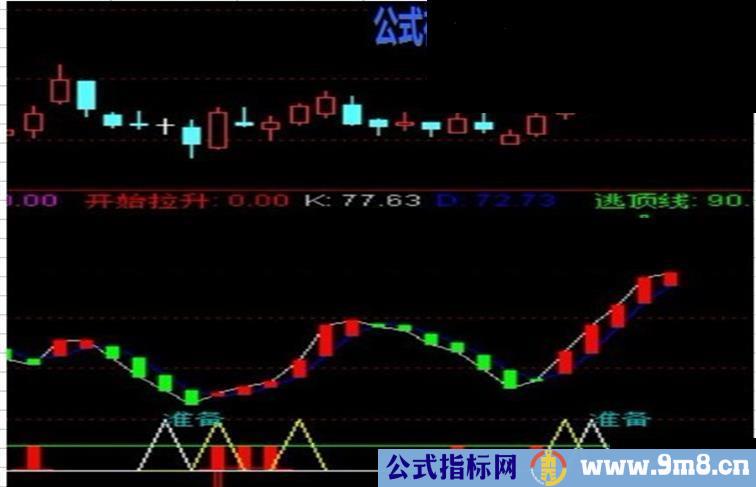超准波段公式。成功率达88%
