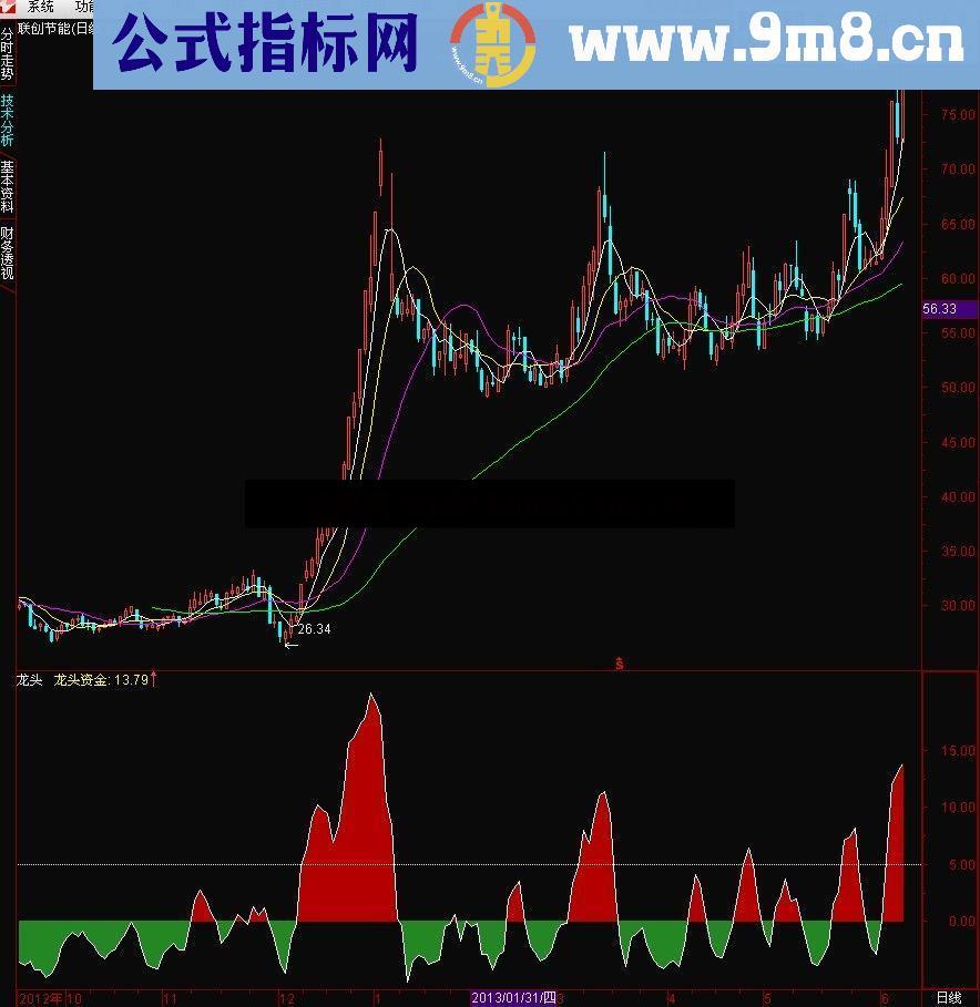 通达信龙头资金公式(原创)连续涨停股一目了然!