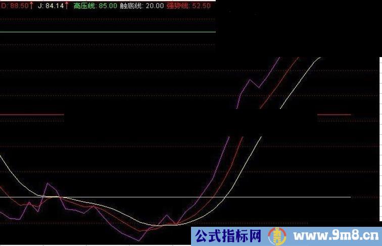 送波段公式【源码，贴图，副图）】