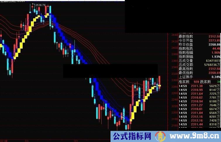 【趋势变色】无未来【主图】