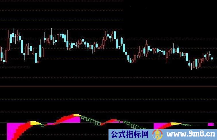 抄底王，适合短线交易者