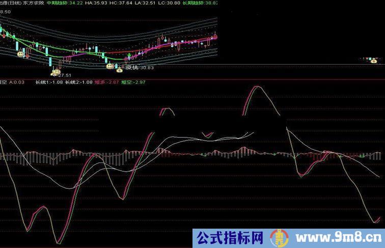 精品：真正的天下无敌指标