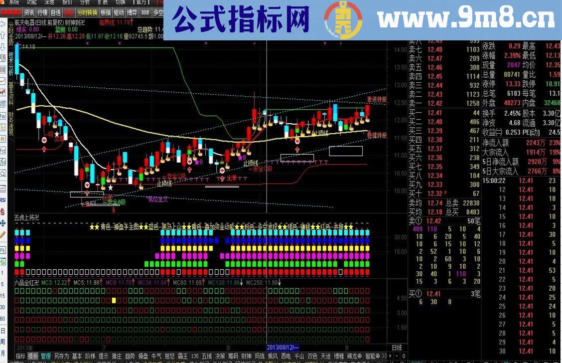 【六品全红】副图源码