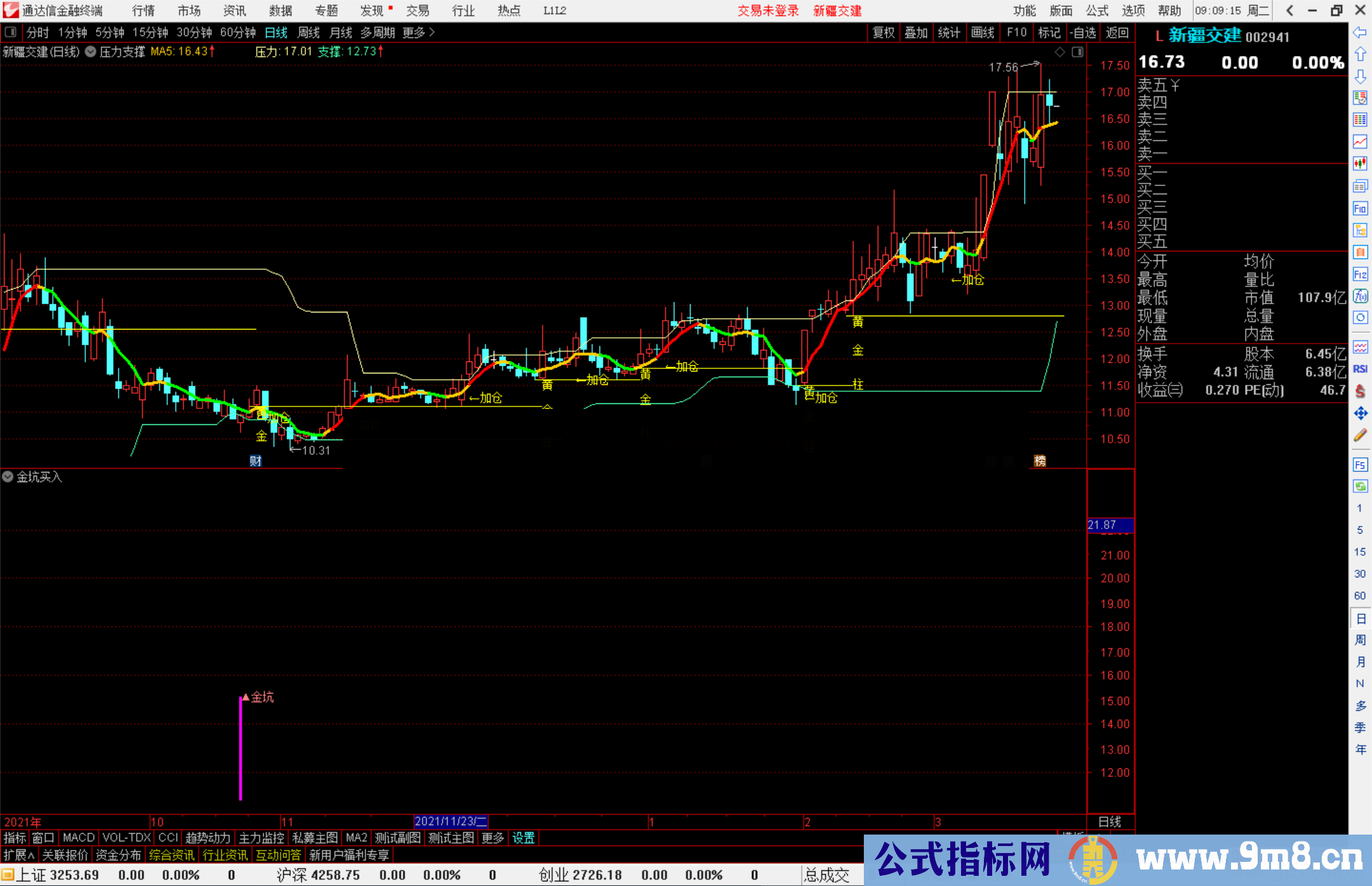通达信压力支撑+黄金柱加仓提示主图指标源码