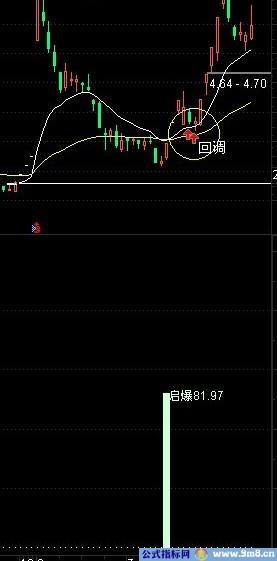 可以使资金翻倍的超级附图指标绝对启爆点（无未来）
