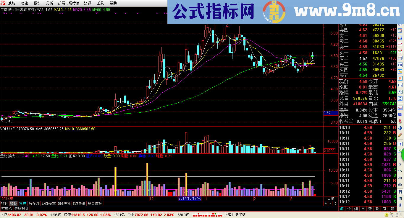 量比擒大牛 实战绝招 源码