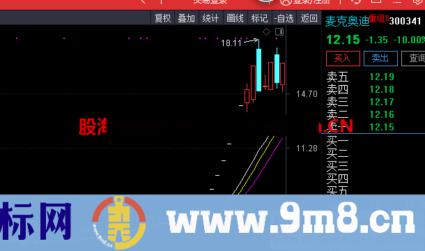 多空线（源码 主图 通达信）