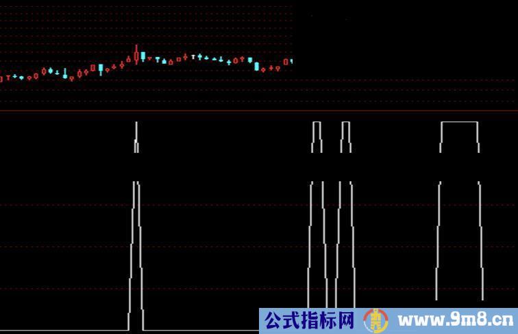 擒牛股区间