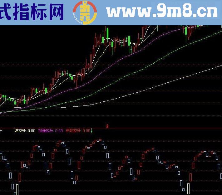 通达信开始拉升源码附图
