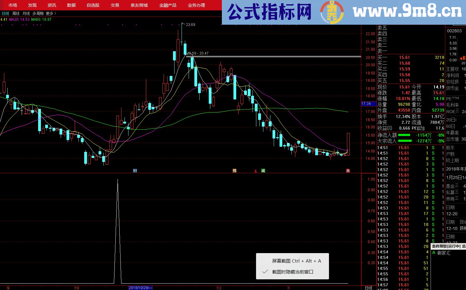 通达信涨停雷达选股指标（源码 副图/选股贴图）
