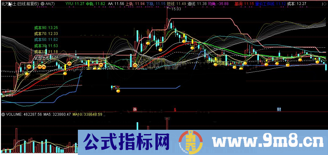 通达信AA反转(公式 副图 源码 测试图)